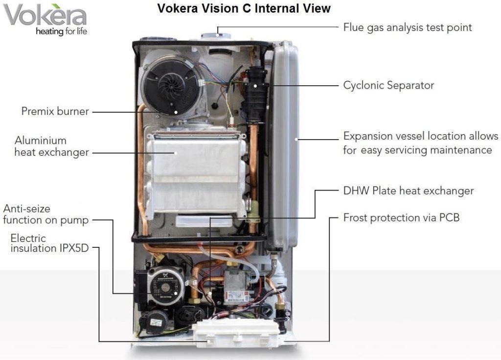 Vokera Vision 25C Review: A Mid Range Modern Combi Boiler